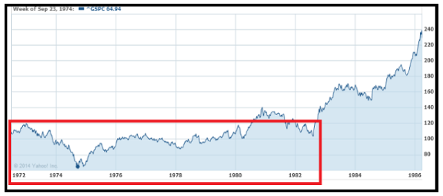 Ten years is a long time for the market to suck.