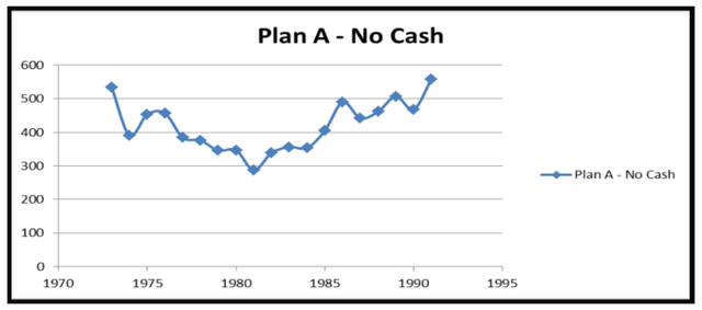 Plan A - Dump all 680 into a 75/25 split, consistently spend 18K/yr and rebalance.