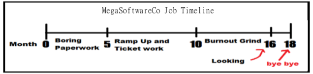 jobtimeline
