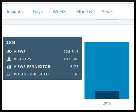 livafi_views